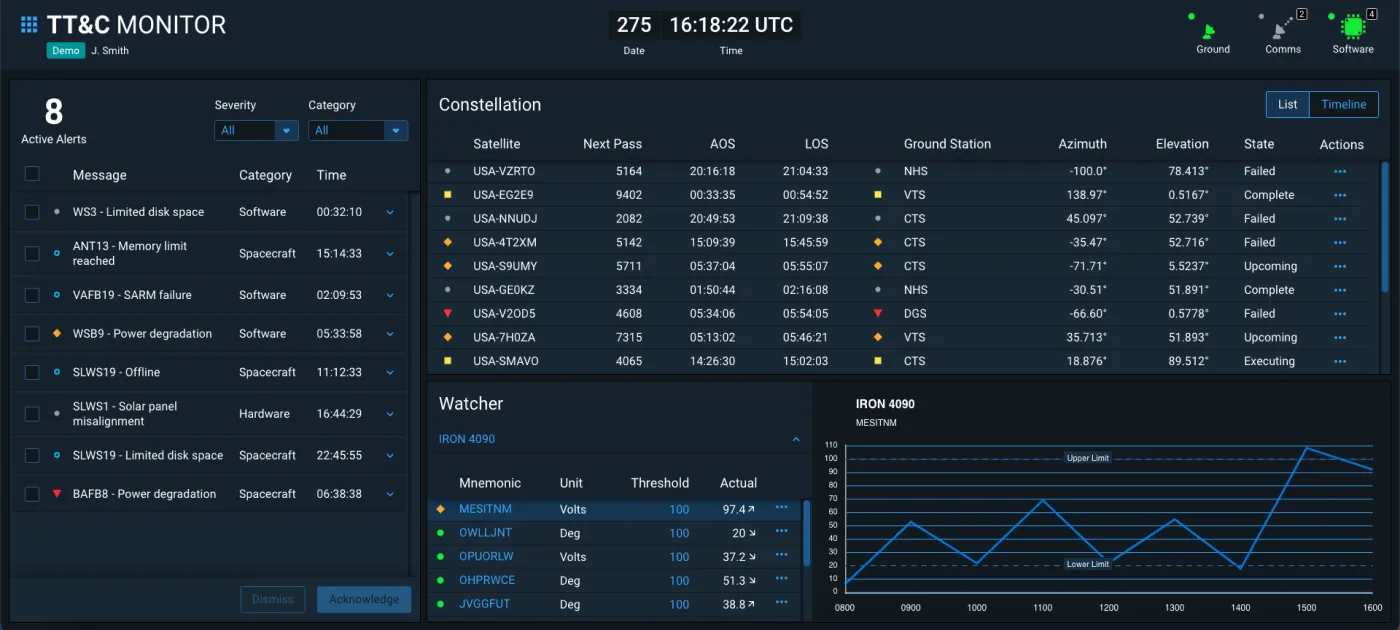 TT&C Monitor App