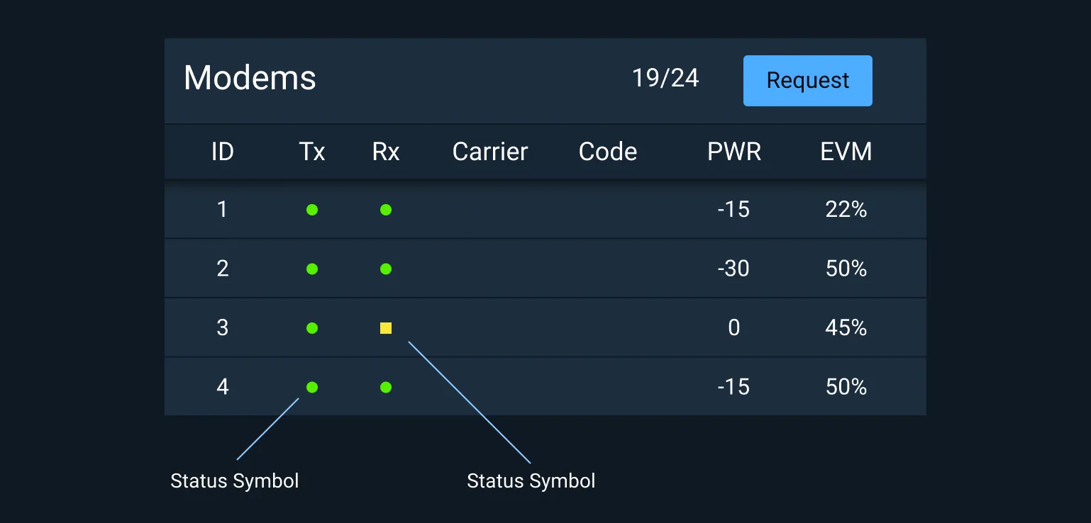 Astro Status Symbols in context of a modem list layout.