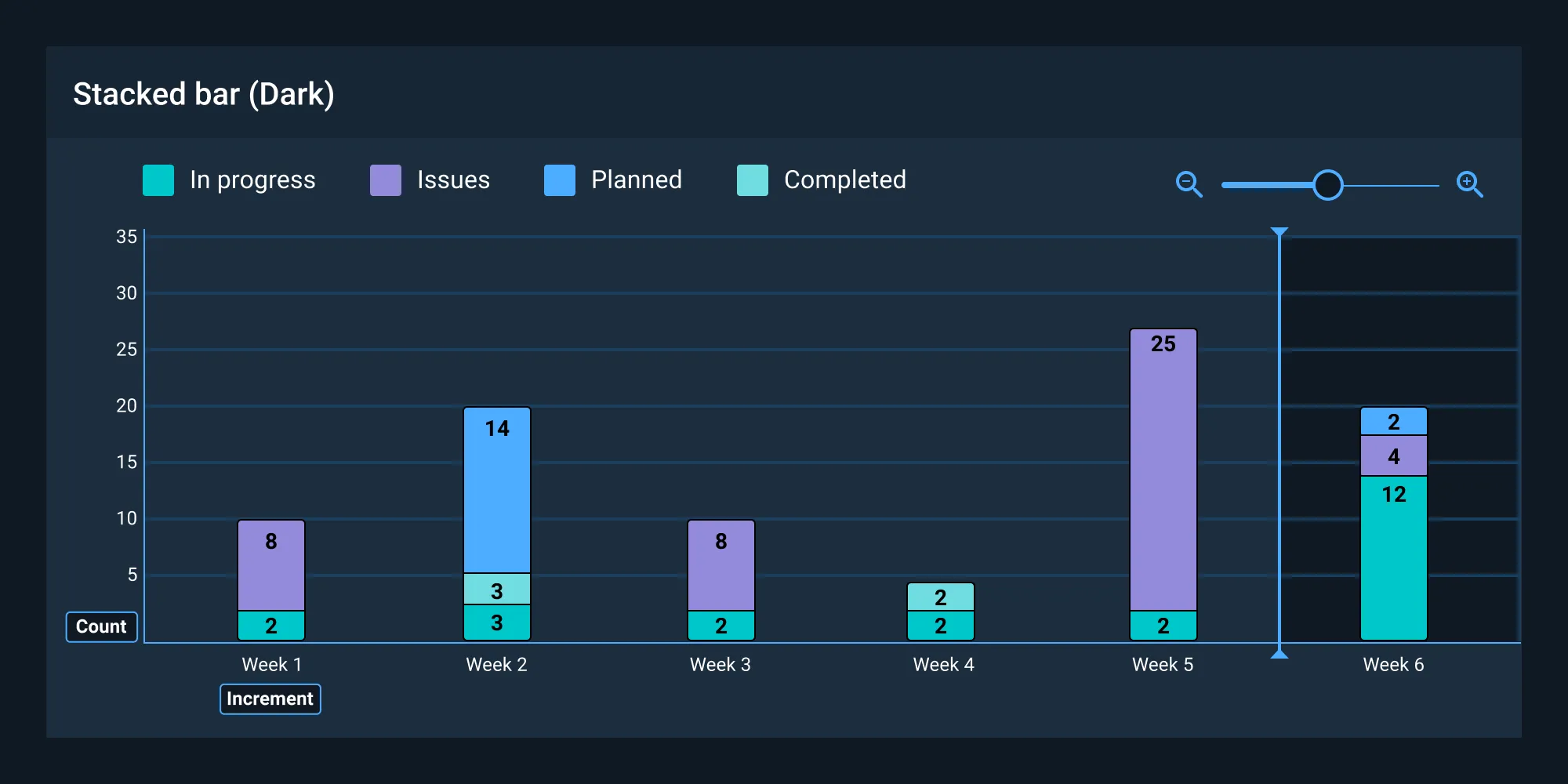 Sample stacked bar chart